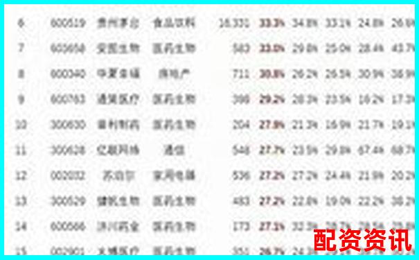 股票配资平台排行榜附APP崩溃率排名前十
