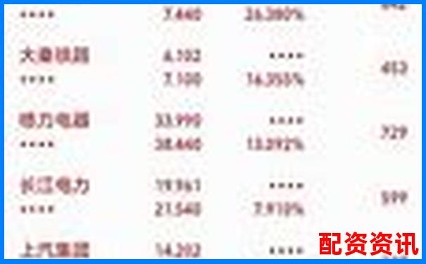 股票配资公司排行榜前十名投资回报率分析-中国银河证劵股票配资怎么操作的啊