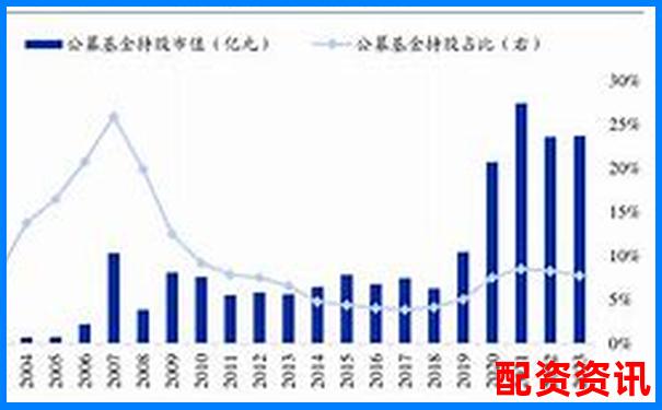 股票配资排行榜附用户平均持仓时间大数据分析-2020正规网上配资平台是什么