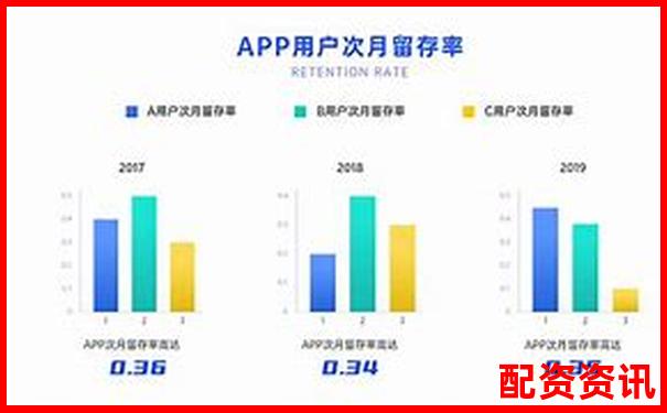 配资APP排行榜分析：用户留存率哪家高？-股票互联金融是什么意思