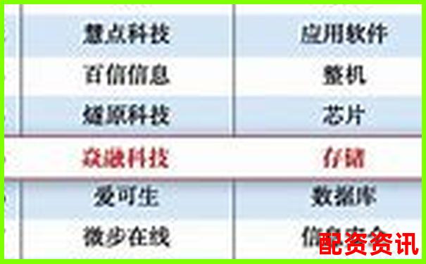 配资十大排行榜技术支持团队曝光-炒股杠杆多少倍合适呢视频讲解