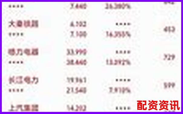 股票配资公司排行榜前十名投资回报率分析