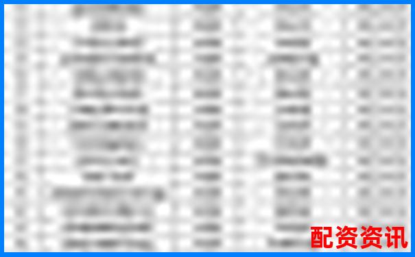 配资公司排行榜出炉，这3家长期霸榜-护资在哪个网站报名