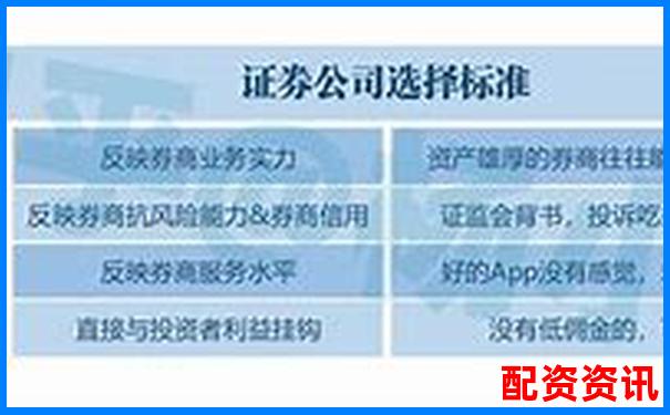 股票配资APP排行榜附交易预警功能评分标准
