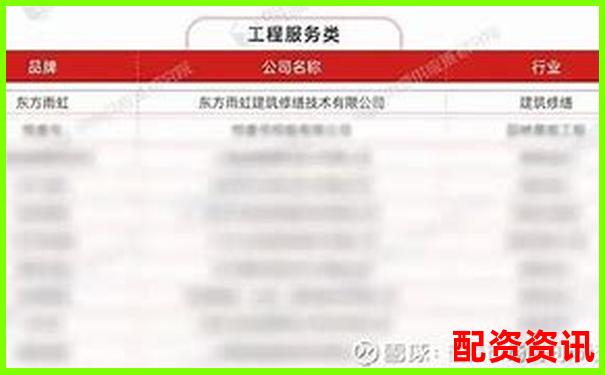 2025年配资行业十大热门平台排名盘点-配资平台查询官网网址