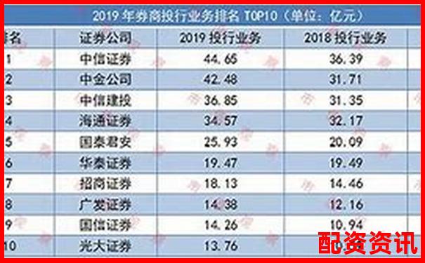 股票配资公司透明度排行榜前十名-50倍和100倍合约杠杆的区别