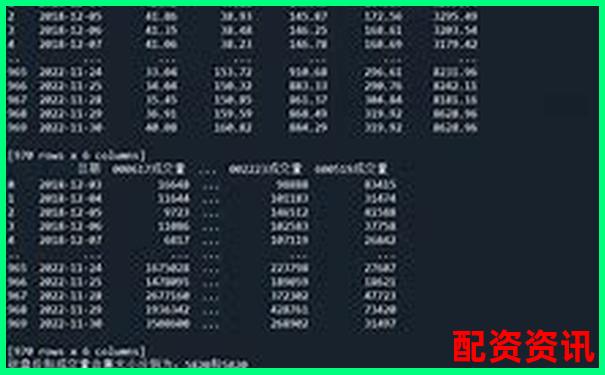 股票配资平台排行榜趋势数据图解模板-专业股票配资中航.资本平台简介