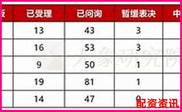 配资公司排行榜出炉，这3家长期霸榜-上海股票配资案件判决