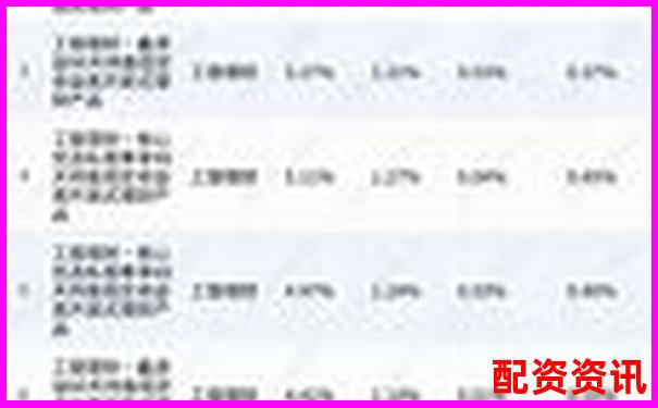 实盘配资排行榜TOP10平台保障方式说明-股票能杠杆100倍吗