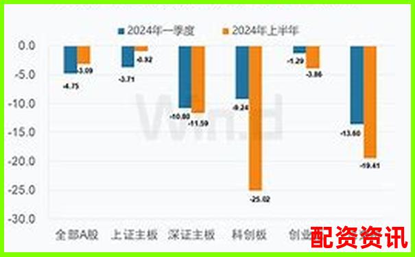 股票配资平台排行变化趋势（2024-2025对比）-焦炭期货杠杆倍数是多少正常