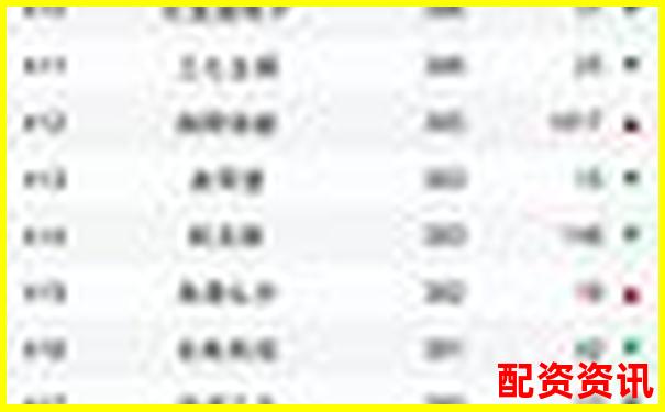 十大股票配资软件排行榜2025强势更新-2025年10倍股