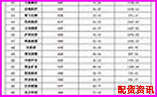实盘配资公司排行榜前十名综合评分一览