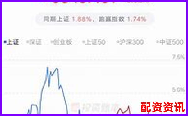 实盘APP排行榜：按开户成功率排序-2021年10倍潜力股