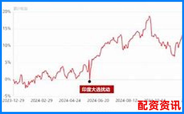 2025年配资行业十大热门平台排名盘点-重生股神从十倍杠杆开始