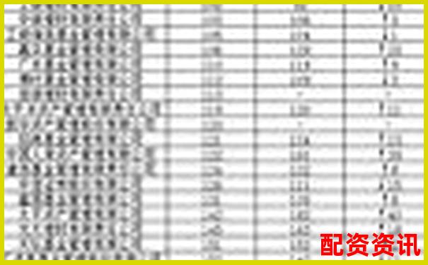 内地配资公司排行榜TOP10，你了解几个？-杠杆炒股有什么弊端