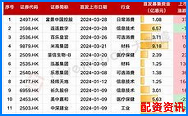 股票配资平台排行TOP10附首次出金时间记录-股票杠杆交易风险大吗知乎