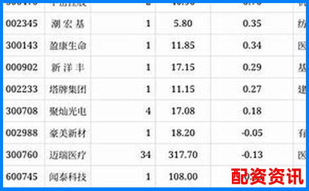 内地配资公司排行榜TOP10，你了解几个？-股票配杠杆什么意思