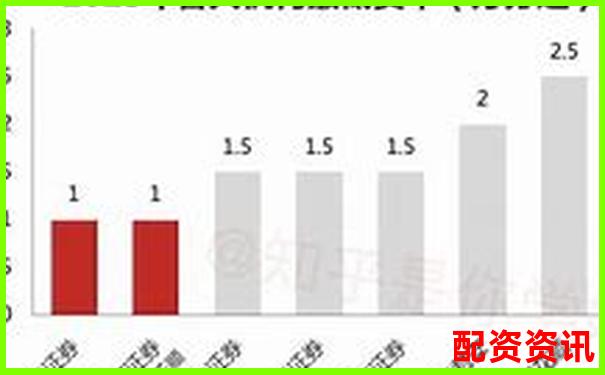 股票配资十大平台对比：佣金+利息全覆盖