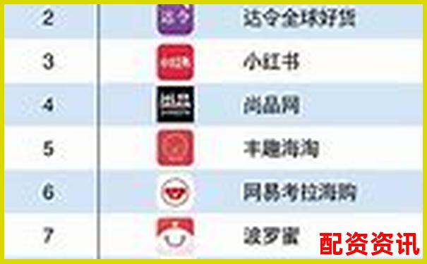 国内十大配资APP排行榜，附爆仓率参考