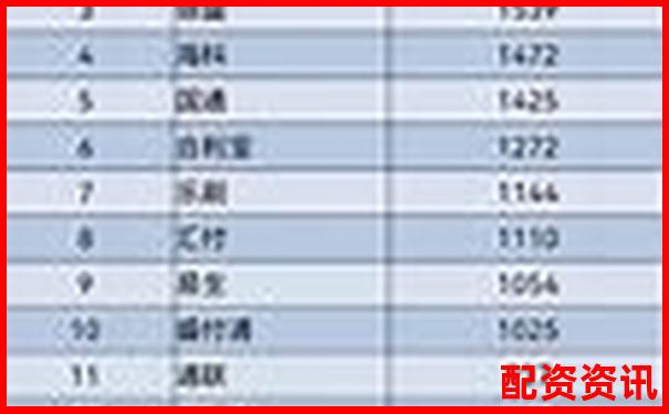 股票配资平台排行榜附月度交易数据展示-运用杠杆原理的东西