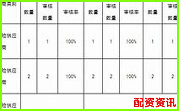 配资平台风险指数排行榜（附爆仓率）-浙江杠杆鑫东财配资