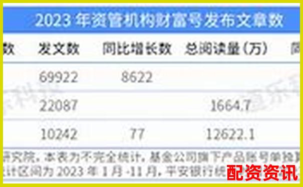 按账户开通量排名的配资平台前十名-2023有望翻十倍的医药股