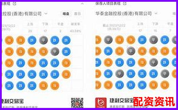 香港股票配资平台排行榜（含大陆用户支持情况）-股票交易加杠杆是什么意思