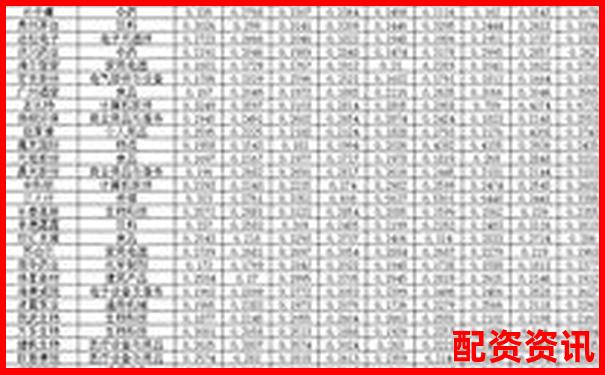 股票配资公司排行榜前十名投资回报率分析-股票配资平台最新消息