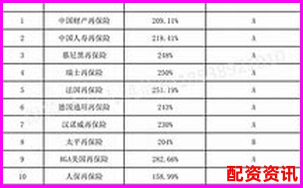 全国配资平台排行正式更新，加入风险等级标识-A股操盘手招聘B0SS直聘上海