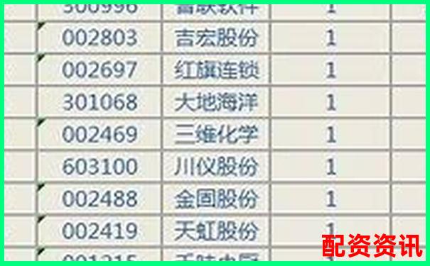 股票配资平台排行榜附月度交易数据展示-场外配资案例2020