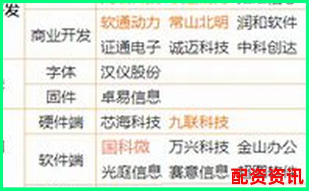 股票配资软件排行榜使用体验调查结果-比较大的配资平台是哪个