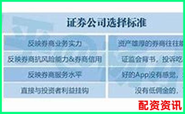 股票配资APP排行榜附交易预警功能评分标准-股票杠杆开通怎么操作