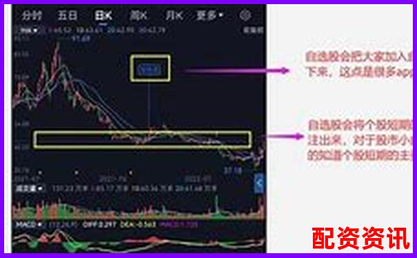 股票配资平台APP排行榜下载合集（安卓-iOS）-股票杠杆怎么申请条件