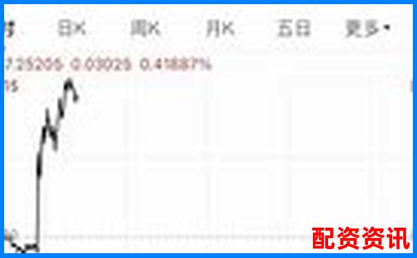 实盘配资公司排行榜前十名综合评分一览-配资杠杆公司是干嘛的