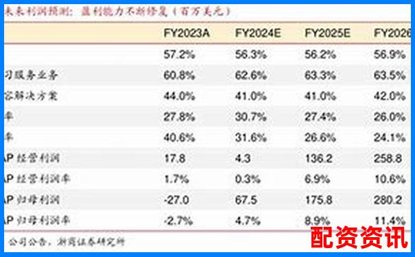 2025年度配资平台黑榜与排行榜对比分析-股票几个涨停板翻5倍