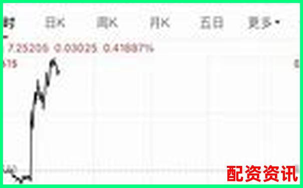 配资十大排行榜技术支持团队曝光