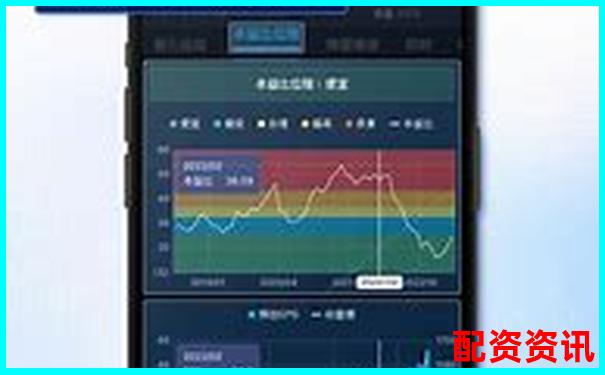 股票配资APP排行榜附客户风险偏好识别系统评测