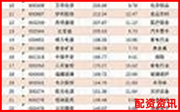 股票配资排行榜附用户平均持仓时间大数据分析-阿里巴巴股票到现在翻了多少倍