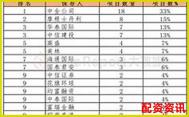 香港股票配资平台排行榜（含大陆用户支持情况）-股票杠杆利息中航资本.哪里注册