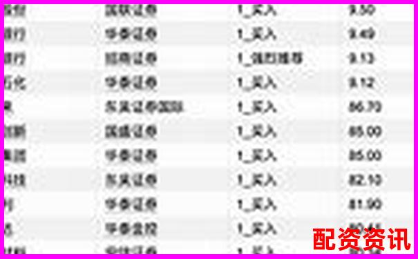 十大股票配资平台名单曝光，含注册地址与官网-股票杠杆最大多少倍可以买入呢知乎
