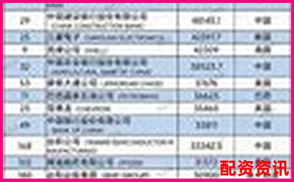配资公司排行榜出炉，这3家长期霸榜-股票配资最新法律规定