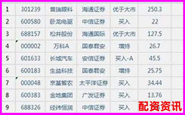 股票配资排行榜实时版，数据来源权威机构-股票杠杆倍数最多几倍