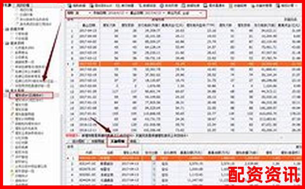 股票配资平台排行榜附黑名单用户处理记录分析-期货20倍杠杆什么意思