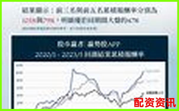 股票配资APP排行榜附平台官方公告推送频率分析-股票配资网官网信息查询平台