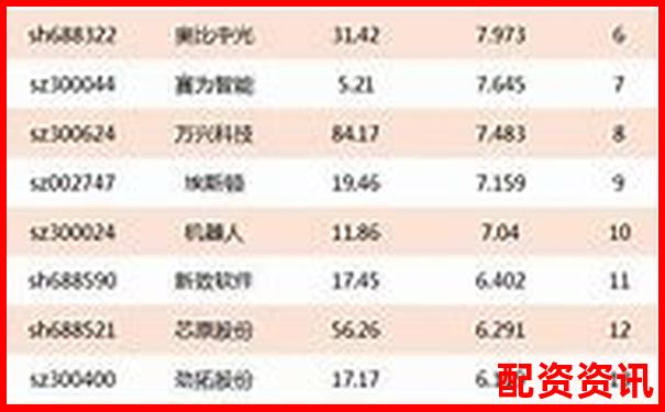 股票配资公司排行榜：含客服质量评分维度-买涨买跌哪个平台好