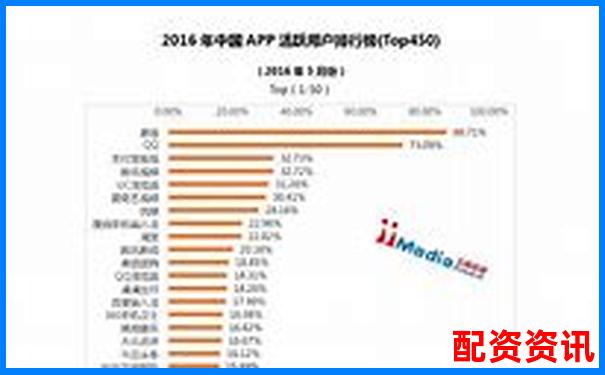 配资APP排行榜分析：用户留存率哪家高？