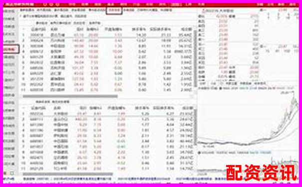 股票配资平台排行榜含“爆仓线设置”功能对比-杠杆炒股公司是怎么盈利的