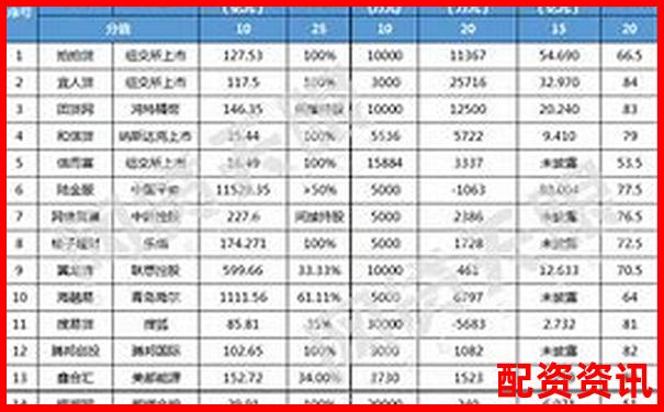 配资平台APP排行榜评分系统曝光-杠杆在股票里是什么意思