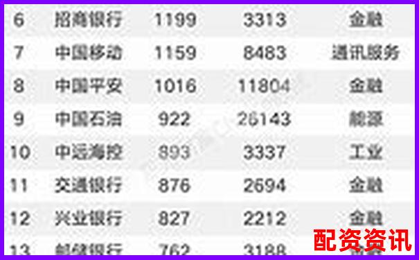 股票配资公司排行榜前十名官网汇总-股票倍量阳线是买入信号
