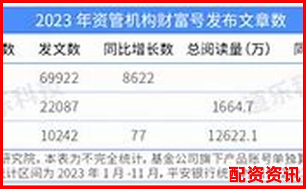 按账户开通量排名的配资平台前十名-10倍杠杆多久爆仓